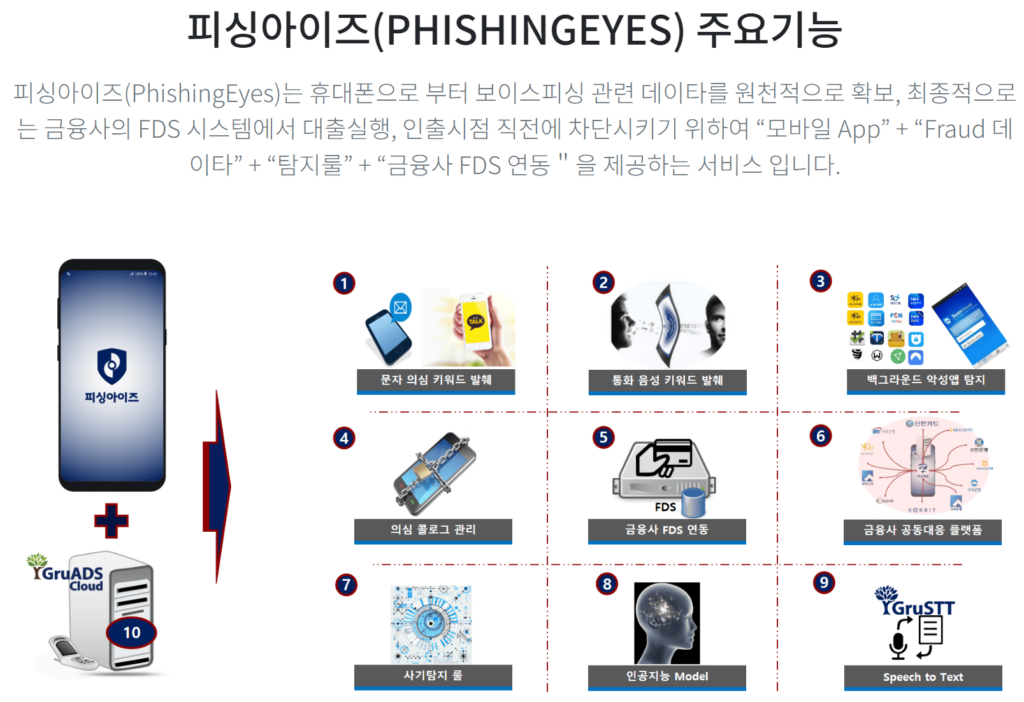 피싱아이즈 주요기능